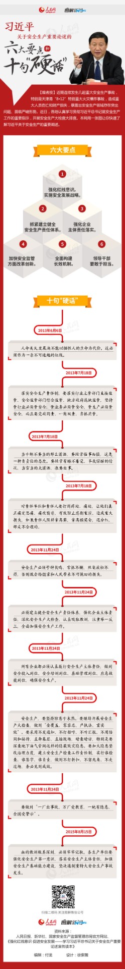 十句硬話，六大要點.jpg